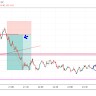 Forex Trader