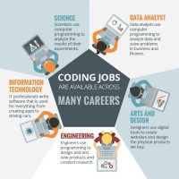 Coding4Employment Afdb
