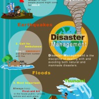Disaster Management Info