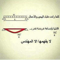 Israa A