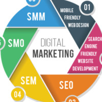 Digital Monark