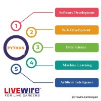Livewire Rajapark