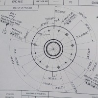 Shah Design Solution