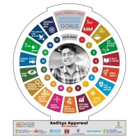 Aaditya Aggarwal