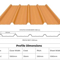 Zinalco Roofx