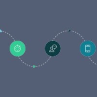 Convergence Systems