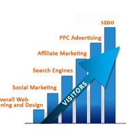 Planet Innovation India