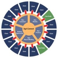 Money marketing Software