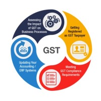 Tax Accounting Services