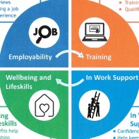 Employment Plus Tsa Angusanddundee