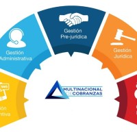 Multinacional de Cobranzas S.A.S.