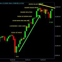 TRADING LIGHTHOUSE SRIVARSANGANESH