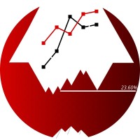 Market Maker