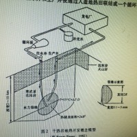 朱汉臣
