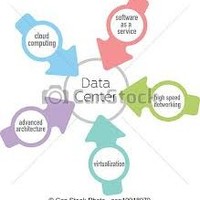 Datacenter Sale