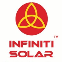 Solar Energietechnik