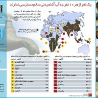 water resources