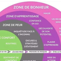 Field Klein Recrutement
