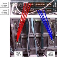 UCS Training Cisco UCS