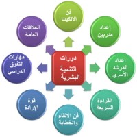 محمد الجعفرى