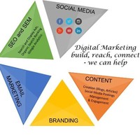 Digital Marketing Specialist