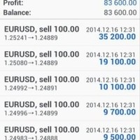 Dody Purwanto Lukman