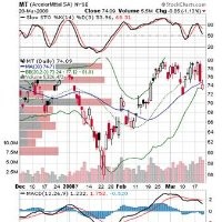 Astir Technologies