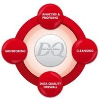 Data quality