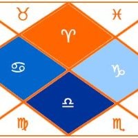 Kundlee Horoscope