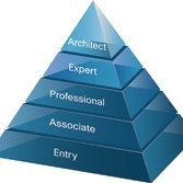 CCNA Bangalore CCNA Training India