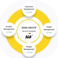 ESSA Group Romania