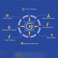 8 DIRECTIONS SECURITY SERVICES PVT. LTD.