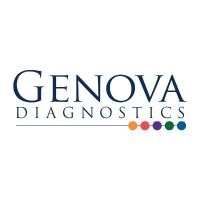 Genova Diagnostics Distributors