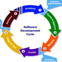 wizard technologies