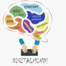 digital minds