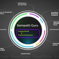 sampatti guru