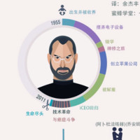 Tomy Yeung