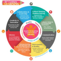 Robert E Thompson III