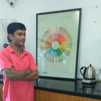 Suman Das