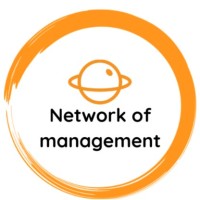 Network of management