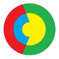 Creative Channel