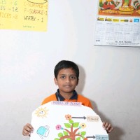 Anand Bangalore