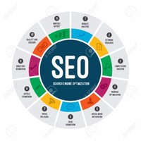 SEO Company Delhi SEO Company India