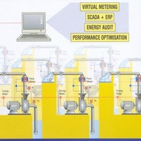 DataMatrix Technologies