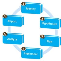 Web Testing Services