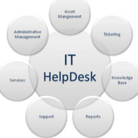 It Helpdesk Semcoglas