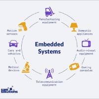 Embedded Solution