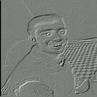 Abhi Nand