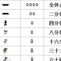 Abn Free