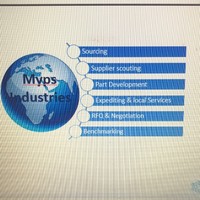 Myps Industries